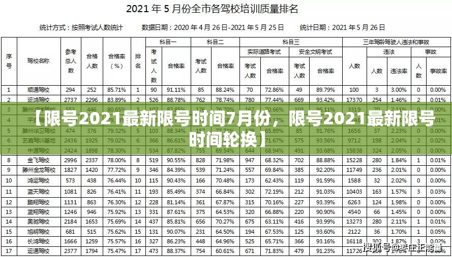 【限号2021最新限号时间7月份，限号2021最新限号时间轮换】