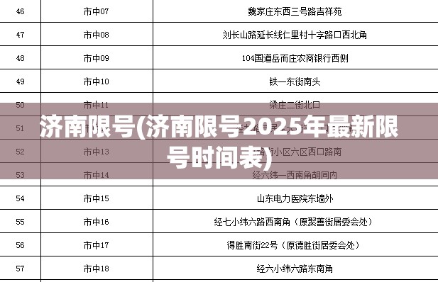 济南限号(济南限号2025年最新限号时间表) 济南限号(济南限号2025年最新限号时间表)