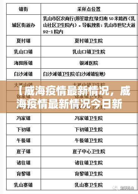 【威海疫情最新情况，威海疫情最新情况今日新增】