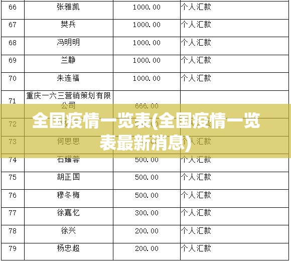 全国疫情一览表(全国疫情一览表最新消息)