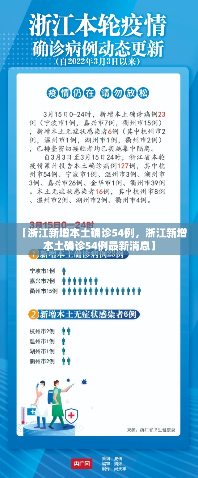 【浙江新增本土确诊54例，浙江新增本土确诊54例最新消息】