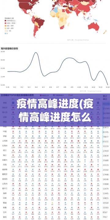 疫情高峰进度(疫情高峰进度怎么看)