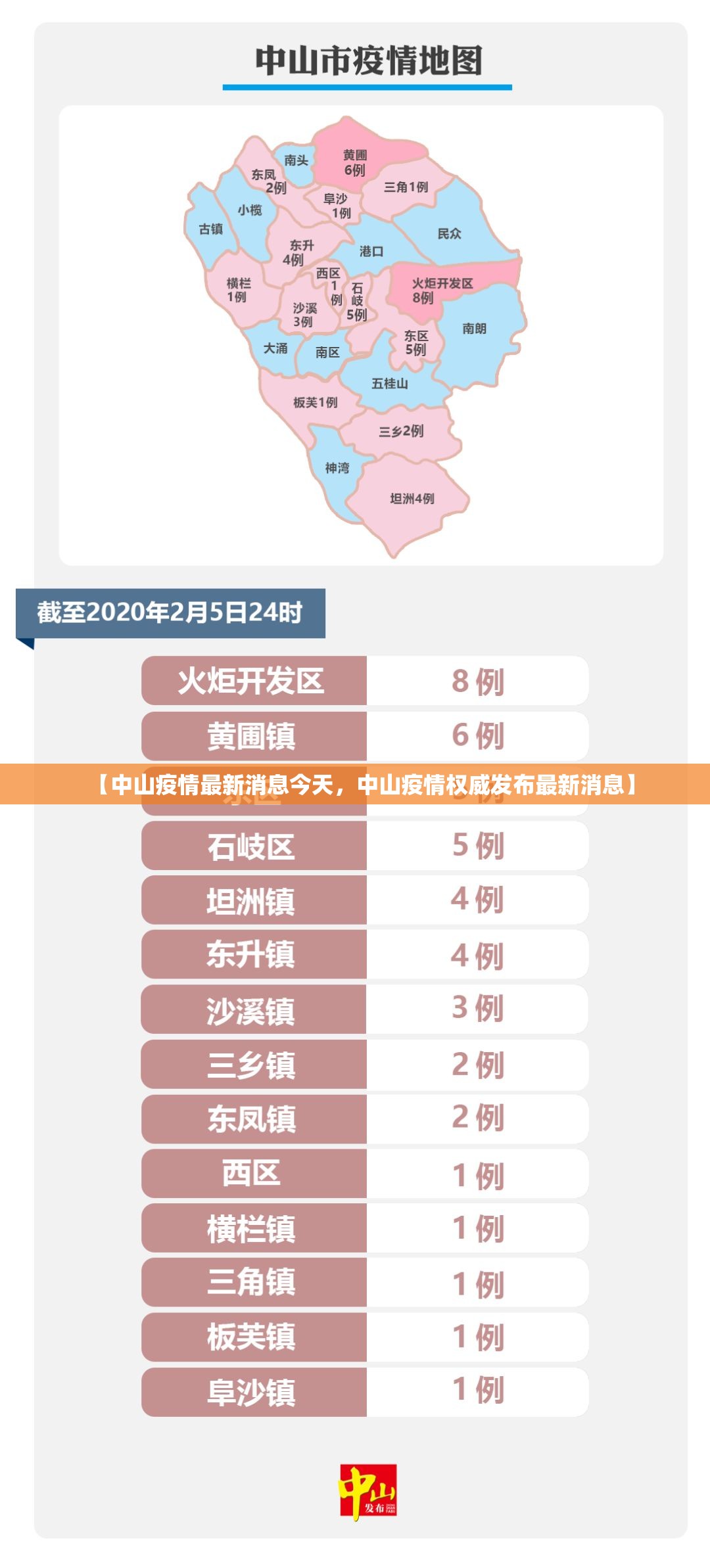 【中山疫情最新消息今天，中山疫情权威发布最新消息】