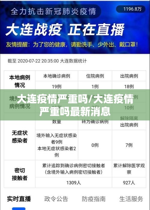 大连疫情严重吗/大连疫情严重吗最新消息