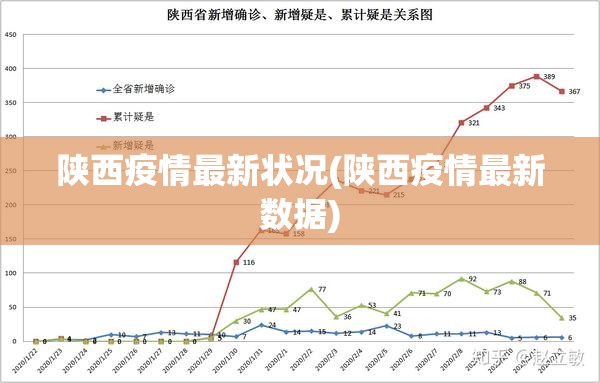 陕西疫情最新状况(陕西疫情最新数据)