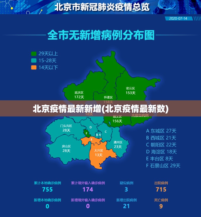 北京疫情最新新增(北京疫情最新数)
