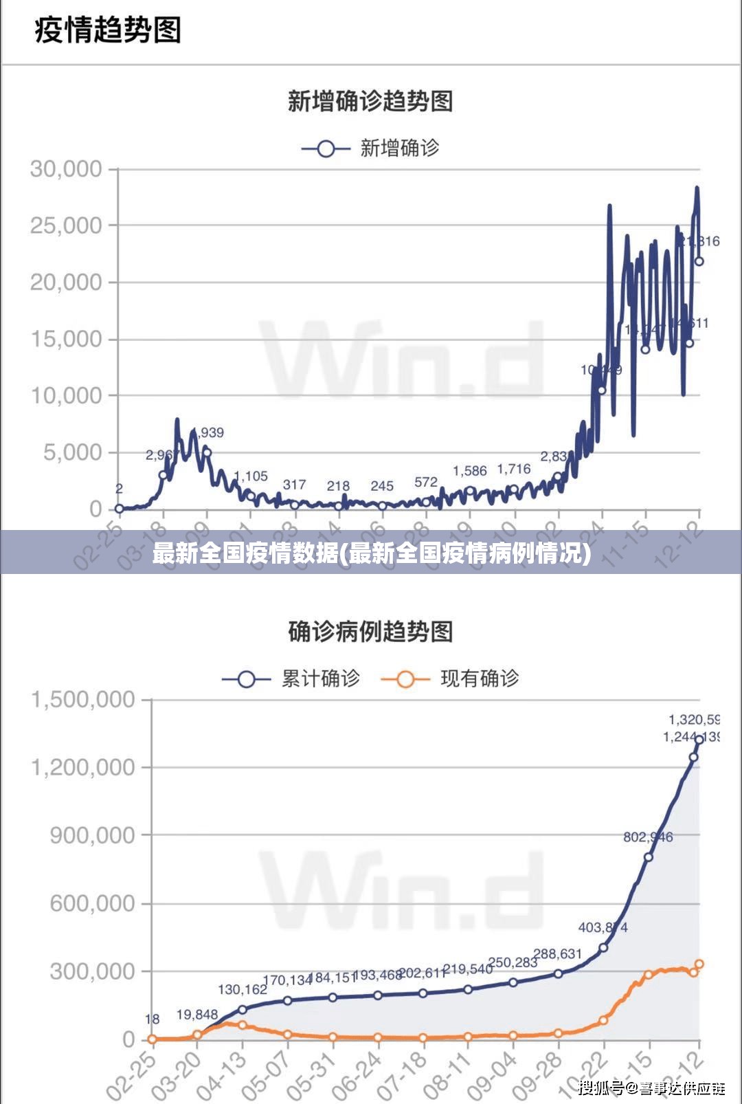 最新全国疫情数据(最新全国疫情病例情况)