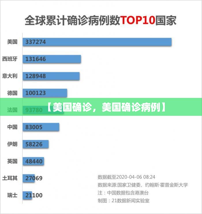【美国确诊，美国确诊病例】