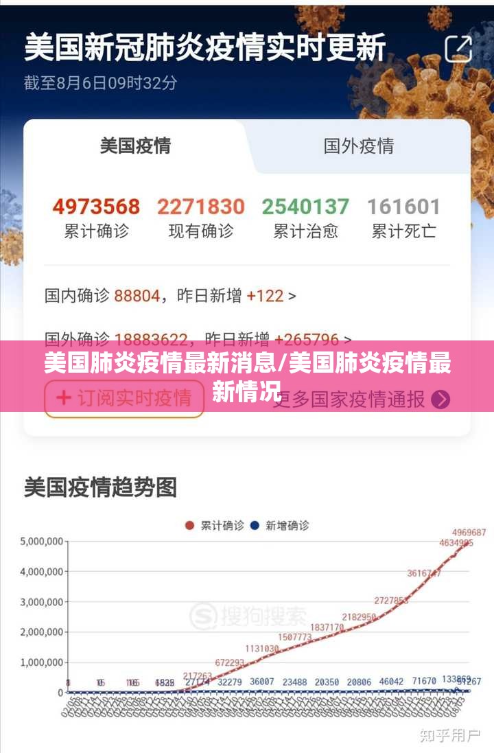 美国肺炎疫情最新消息/美国肺炎疫情最新情况