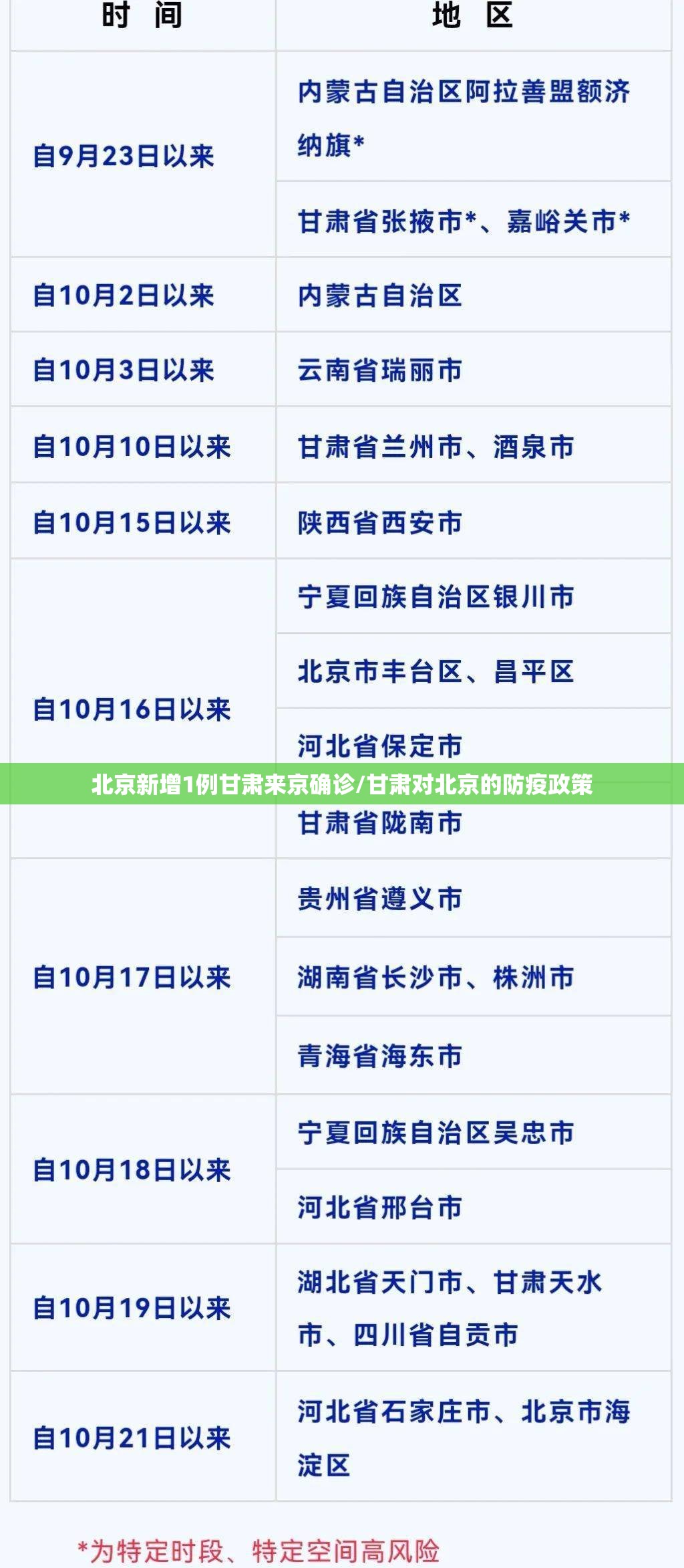 北京新增1例甘肃来京确诊/甘肃对北京的防疫政策