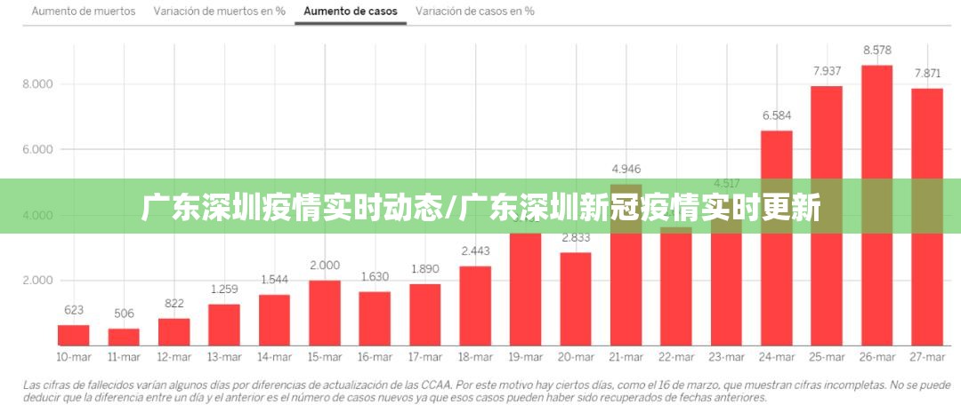 广东深圳疫情实时动态/广东深圳新冠疫情实时更新