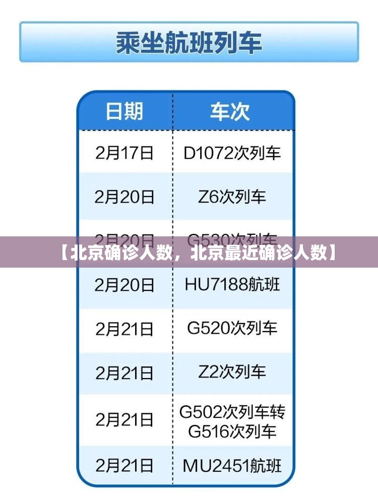 【北京确诊人数，北京最近确诊人数】