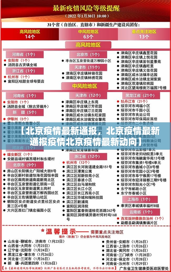 【北京疫情最新通报,北京疫情最新通报疫情北京疫情最新动向】 【北京疫情最新通报,北京疫情最新通报疫情北京疫情最新动向】