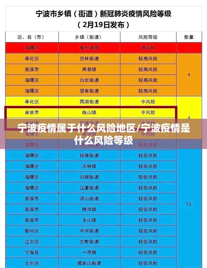宁波疫情属于什么风险地区/宁波疫情是什么风险等级
