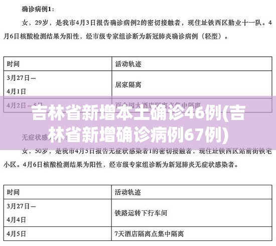 吉林省新增本土确诊46例(吉林省新增确诊病例67例)