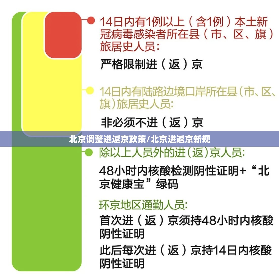 北京调整进返京政策/北京进返京新规