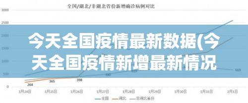 今天全国疫情最新数据(今天全国疫情新增最新情况)