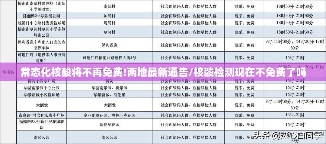 常态化核酸将不再免费!两地最新通告/核酸检测现在不免费了吗 常态化核酸将不再免费!两地最新通告/核酸检测现在不免费了吗