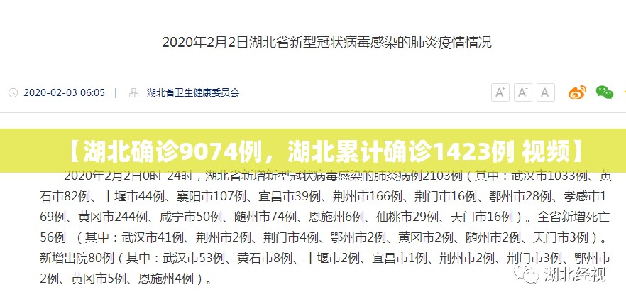 【湖北确诊9074例，湖北累计确诊1423例 视频】