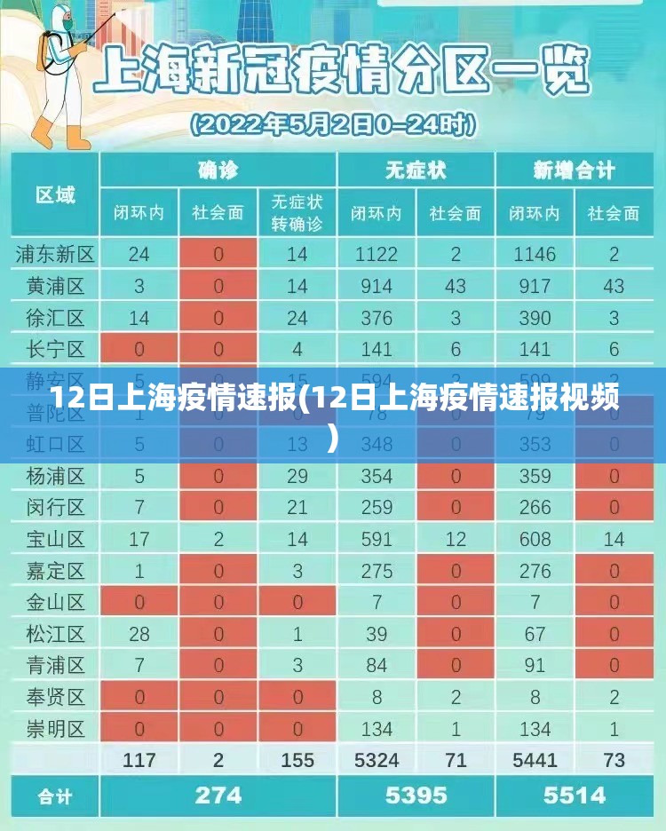 12日上海疫情速报(12日上海疫情速报视频)