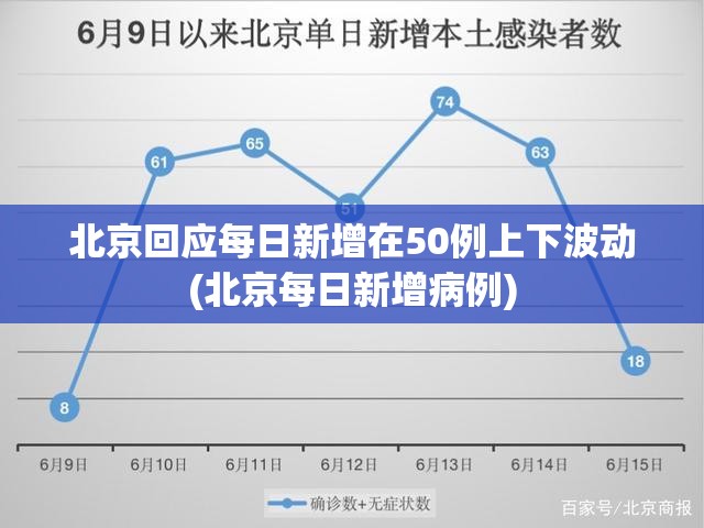 北京回应每日新增在50例上下波动(北京每日新增病例)