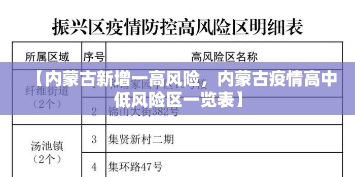 【内蒙古新增一高风险,内蒙古疫情高中低风险区一览表】 【内蒙古新增一高风险,内蒙古疫情高中低风险区一览表】