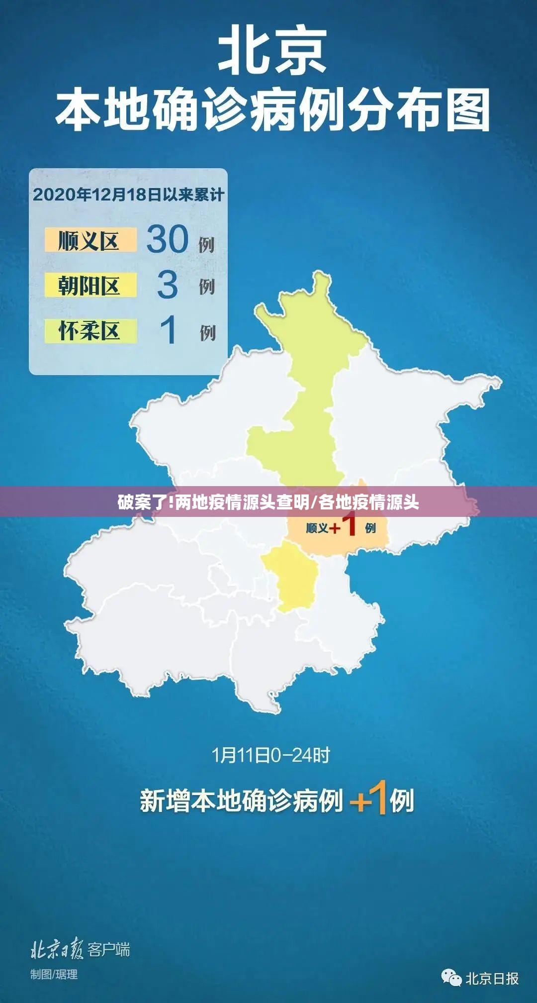 破案了!两地疫情源头查明/各地疫情源头