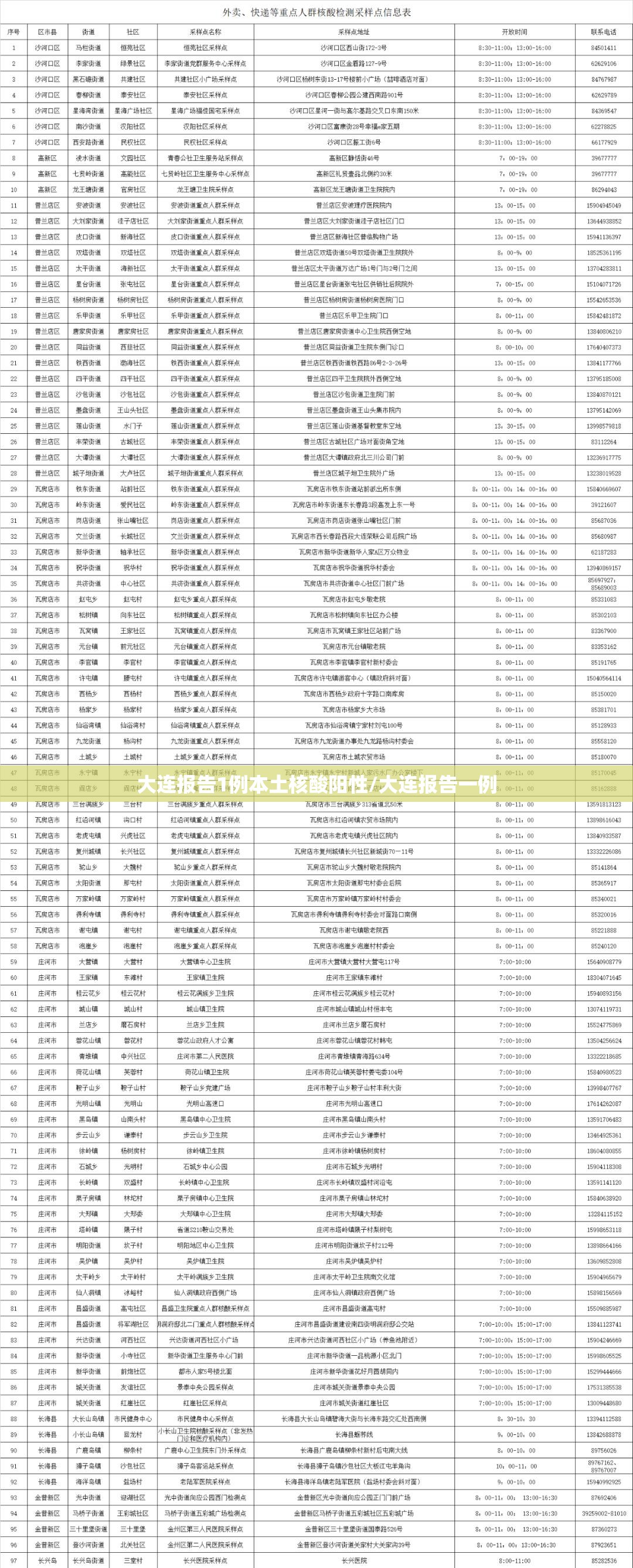 大连报告1例本土核酸阳性/大连报告一例