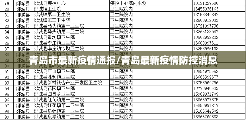 青岛市最新疫情通报/青岛最新疫情防控消息
