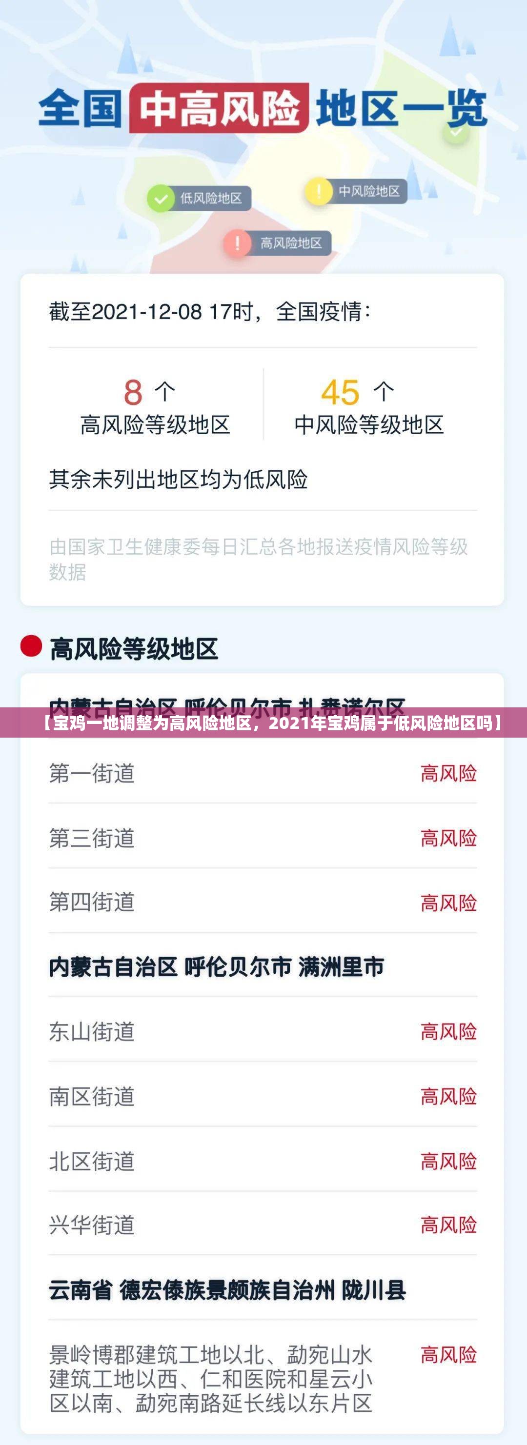 【宝鸡一地调整为高风险地区，2021年宝鸡属于低风险地区吗】