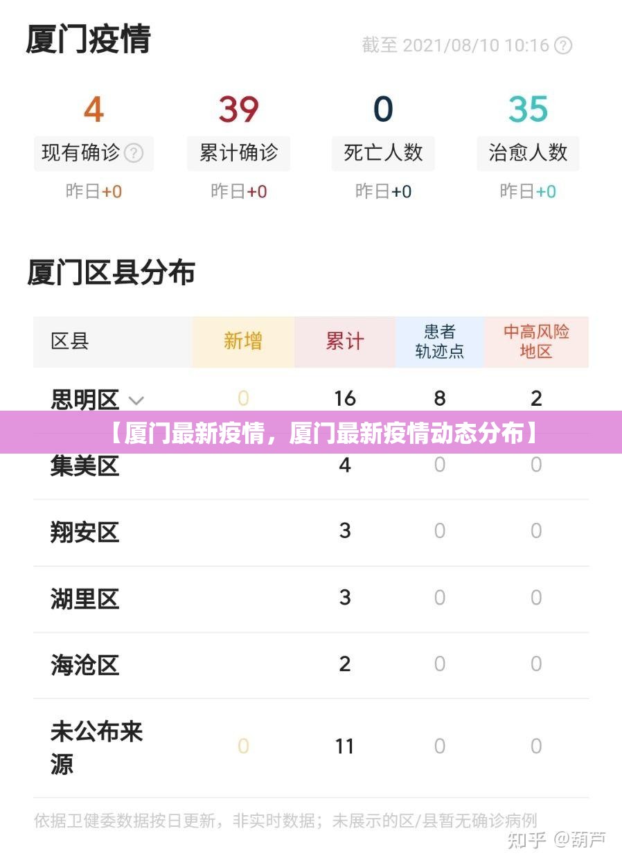 【厦门最新疫情，厦门最新疫情动态分布】