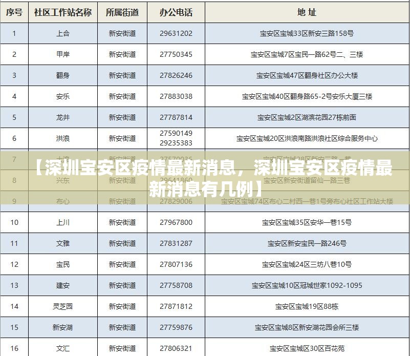 【深圳宝安区疫情最新消息，深圳宝安区疫情最新消息有几例】