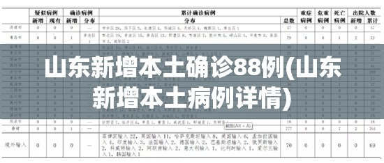 山东新增本土确诊88例(山东新增本土病例详情) 山东新增本土确诊88例(山东新增本土病例详情)