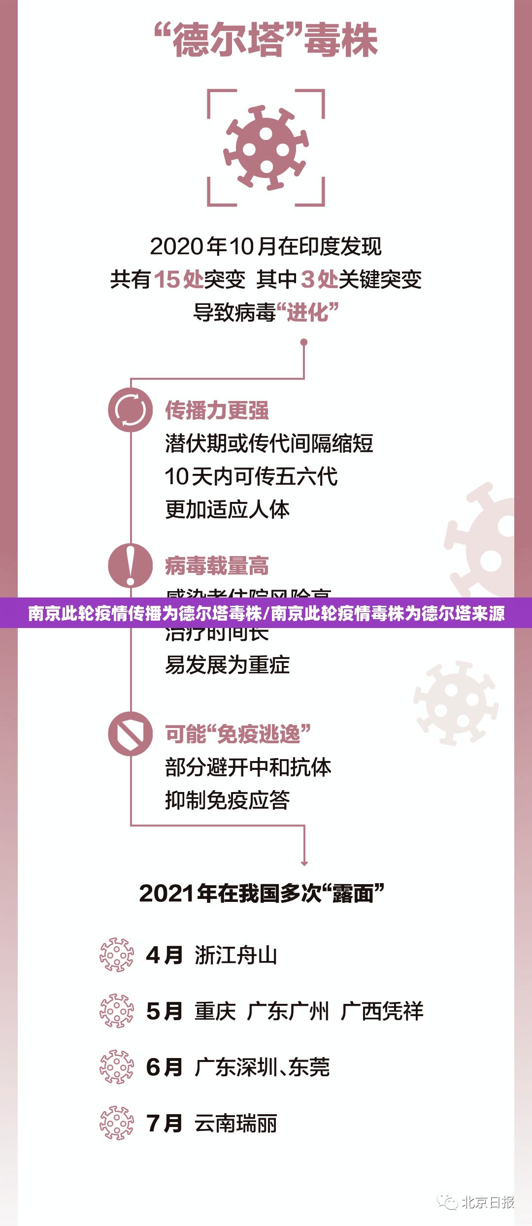 南京此轮疫情传播为德尔塔毒株/南京此轮疫情毒株为德尔塔来源