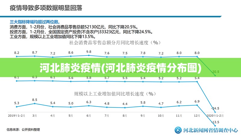 河北肺炎疫情(河北肺炎疫情分布图)