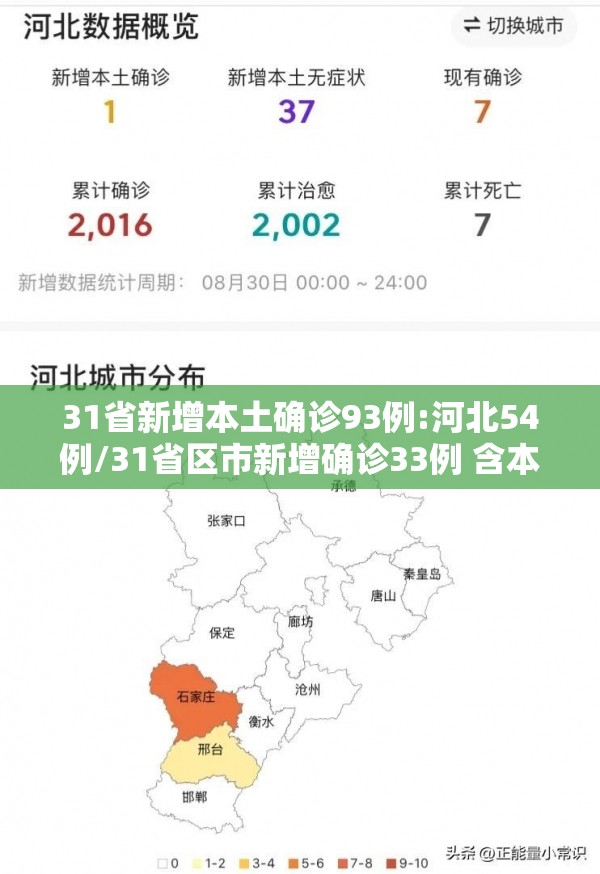 31省新增本土确诊93例:河北54例/31省区市新增确诊33例 含本土13例河北