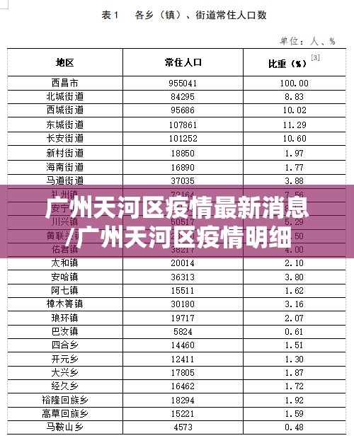 广州天河区疫情最新消息/广州天河区疫情明细 广州天河区疫情最新消息/广州天河区疫情明细