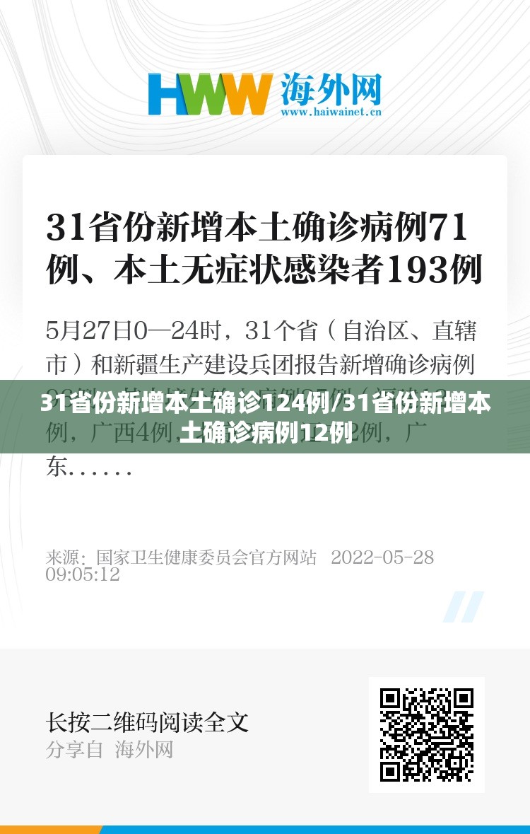 31省份新增本土确诊124例/31省份新增本土确诊病例12例
