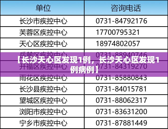 【长沙天心区发现1例，长沙天心区发现1例病例】