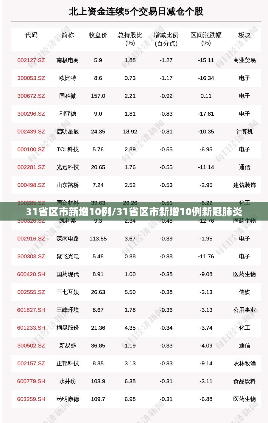 31省区市新增10例/31省区市新增10例新冠肺炎