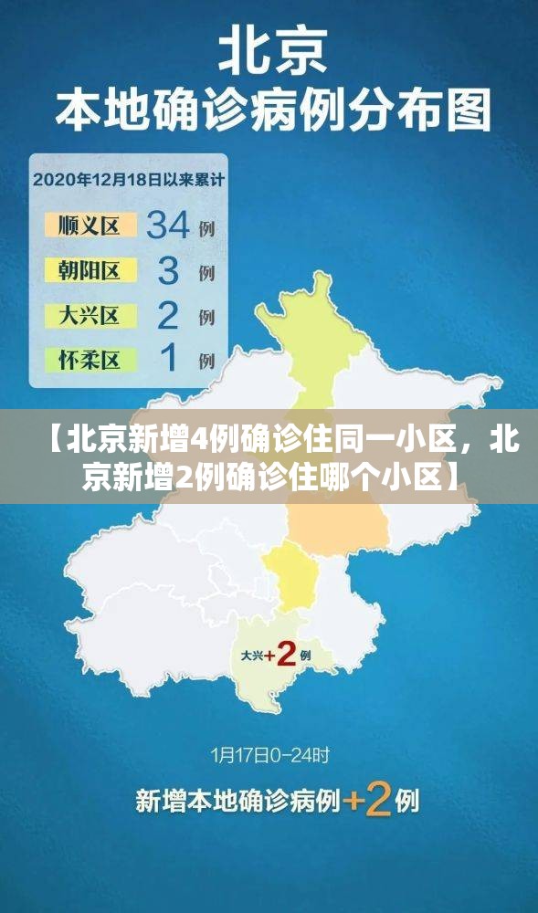 【北京新增4例确诊住同一小区，北京新增2例确诊住哪个小区】