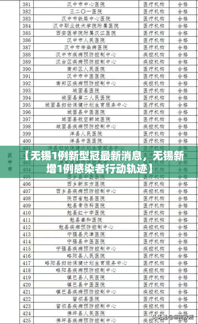 【无锡1例新型冠最新消息，无锡新增1例感染者行动轨迹】