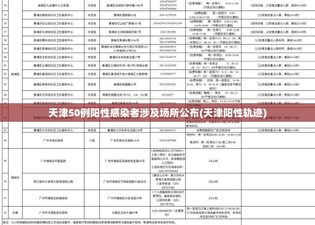 天津50例阳性感染者涉及场所公布(天津阳性轨迹)