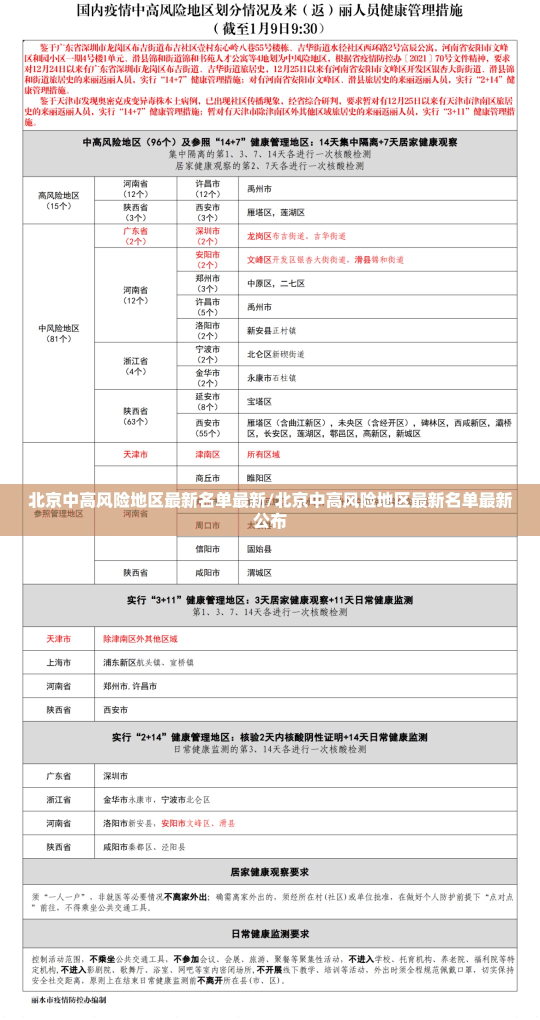 北京中高风险地区最新名单最新/北京中高风险地区最新名单最新公布 北京中高风险地区最新名单最新/北京中高风险地区最新名单最新公布