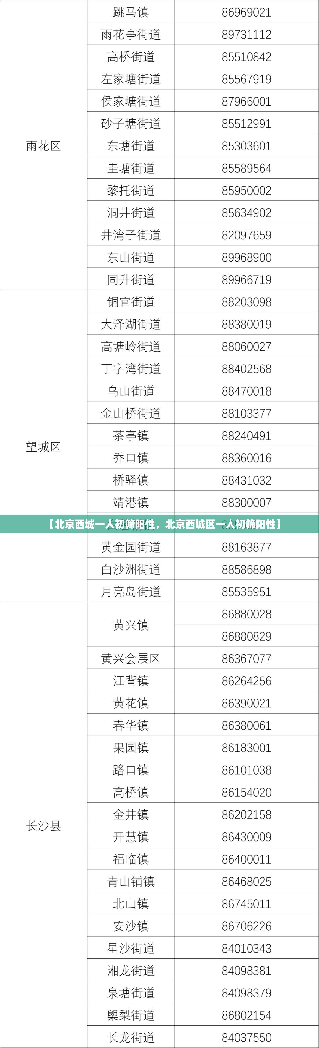 【北京西城一人初筛阳性，北京西城区一人初筛阳性】