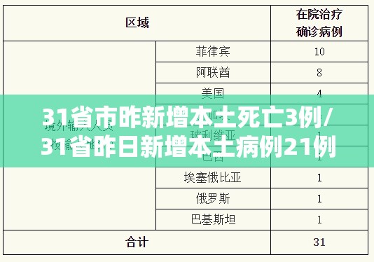 31省市昨新增本土死亡3例/31省昨日新增本土病例21例