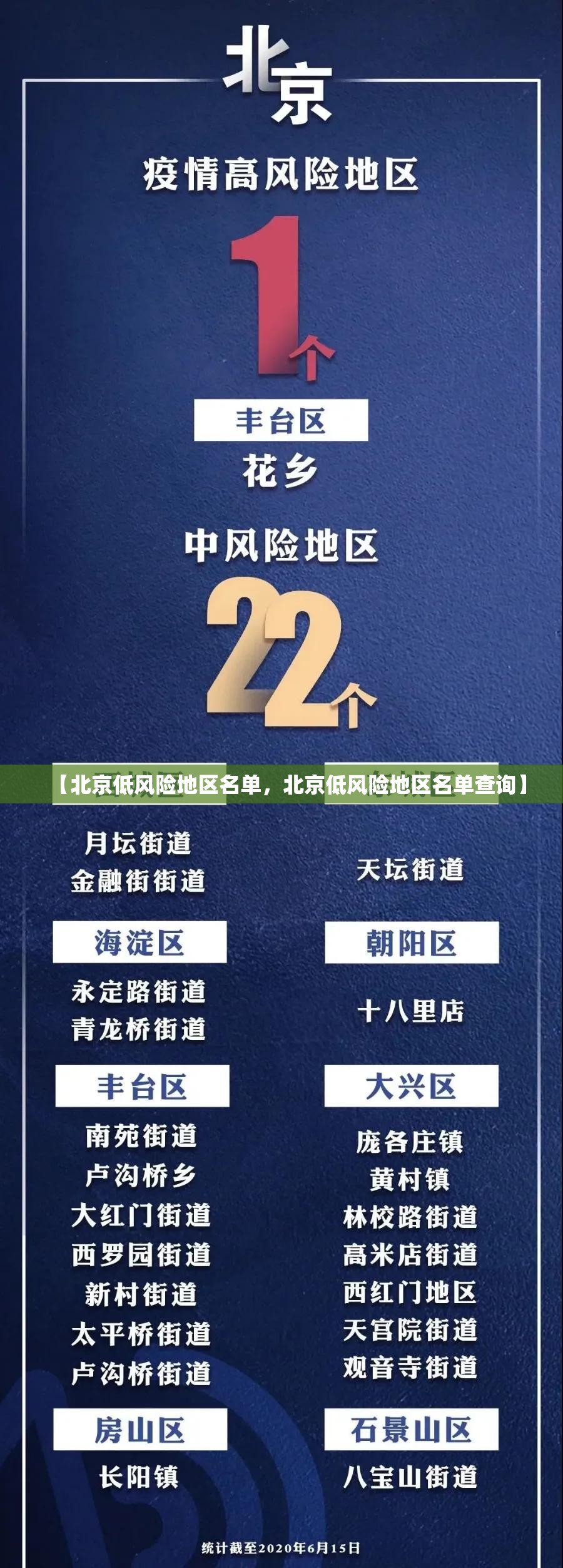 【北京低风险地区名单，北京低风险地区名单查询】
