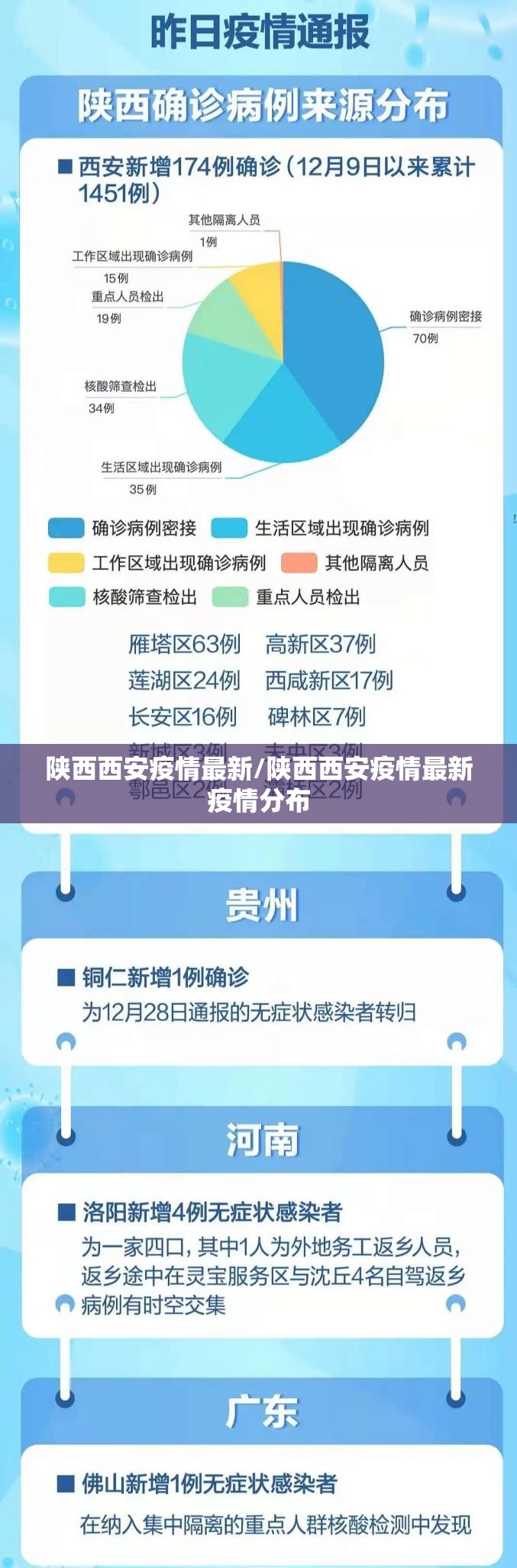 陕西西安疫情最新/陕西西安疫情最新疫情分布