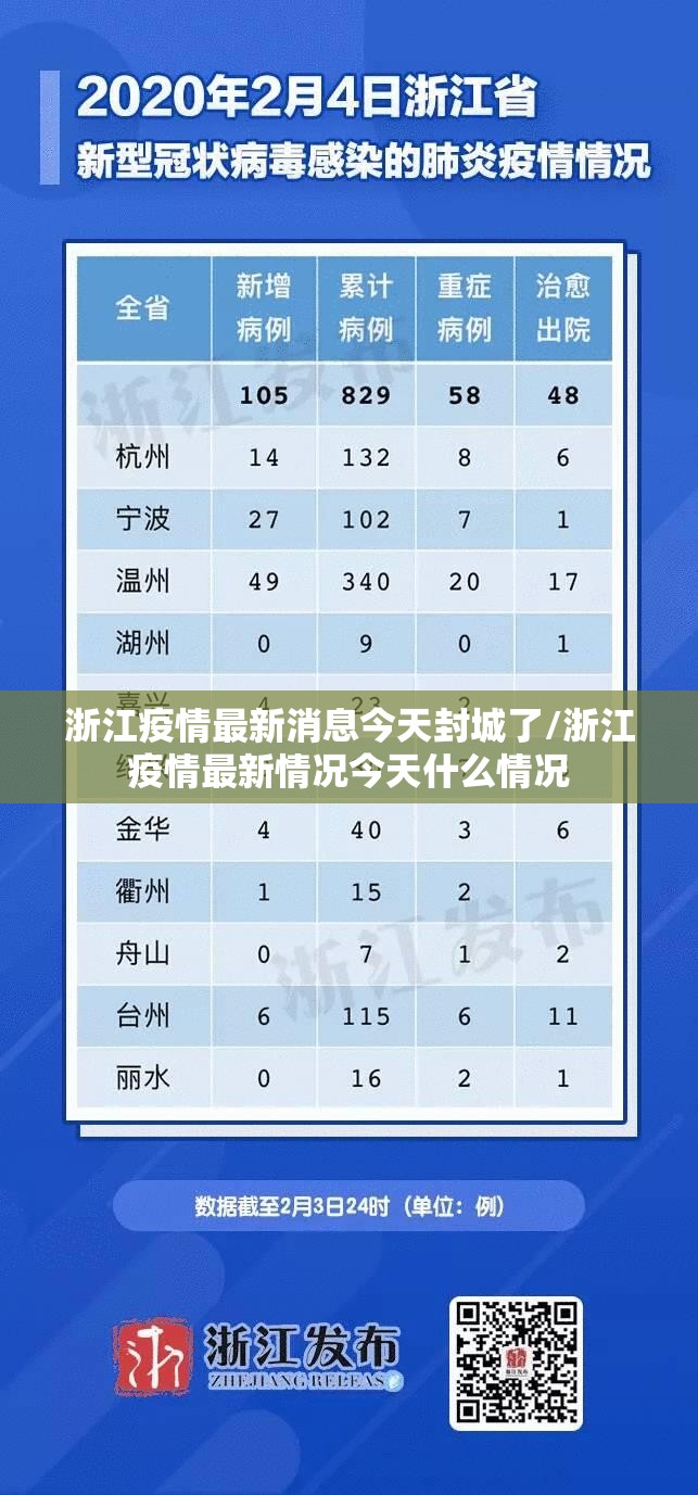 浙江疫情最新消息今天封城了/浙江疫情最新情况今天什么情况