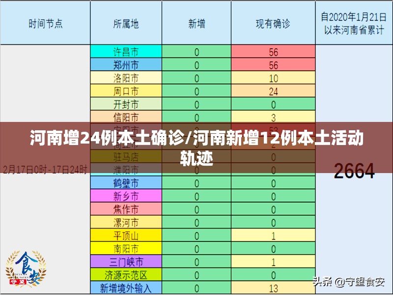 河南增24例本土确诊/河南新增12例本土活动轨迹